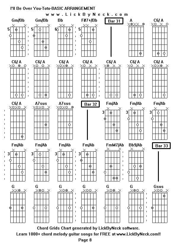 Chord Grids Chart of chord melody fingerstyle guitar song-I'll Be Over You-Toto-BASIC ARRANGEMENT,generated by LickByNeck software.